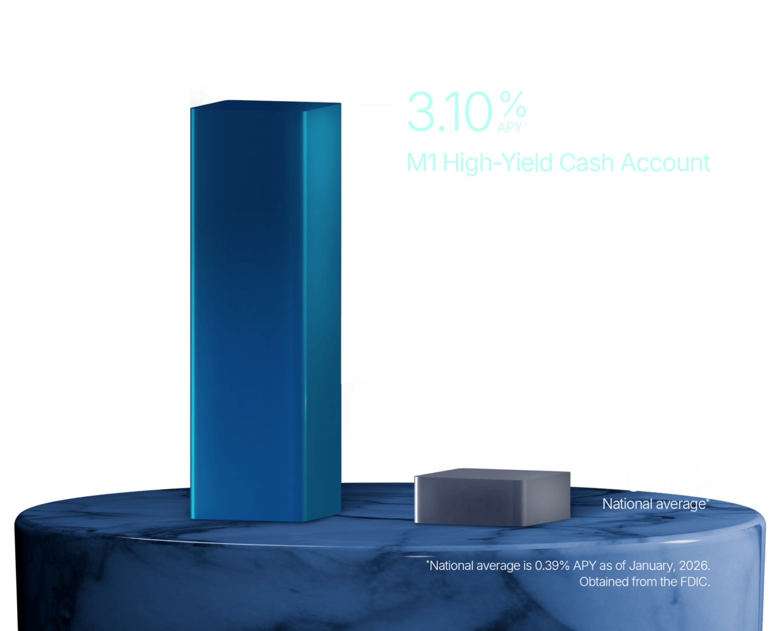 Earn bar chart